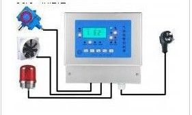 液化氣濃度報(bào)警器(LEL%) 保障安全的關(guān)鍵儀器